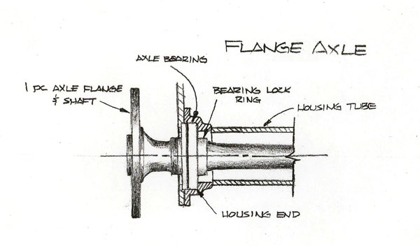 Ford 9 inch axle flanges #4